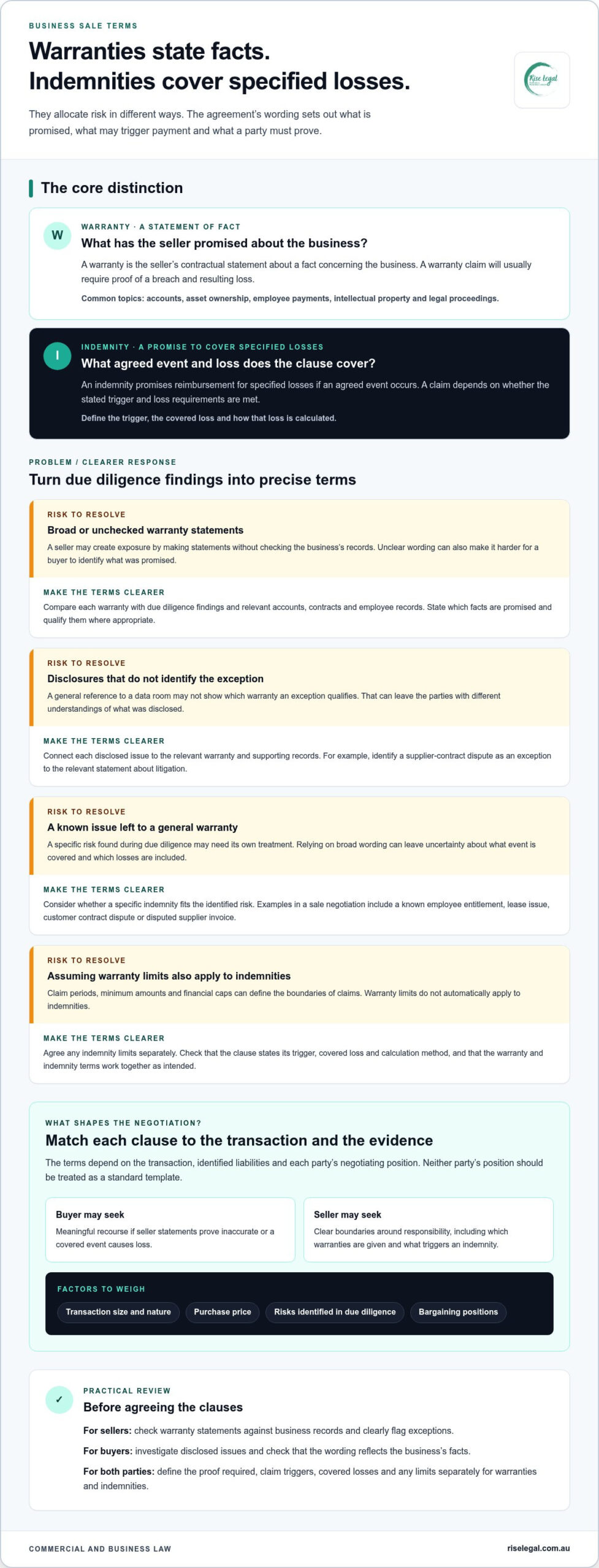 Warranties and indemnities in business sales