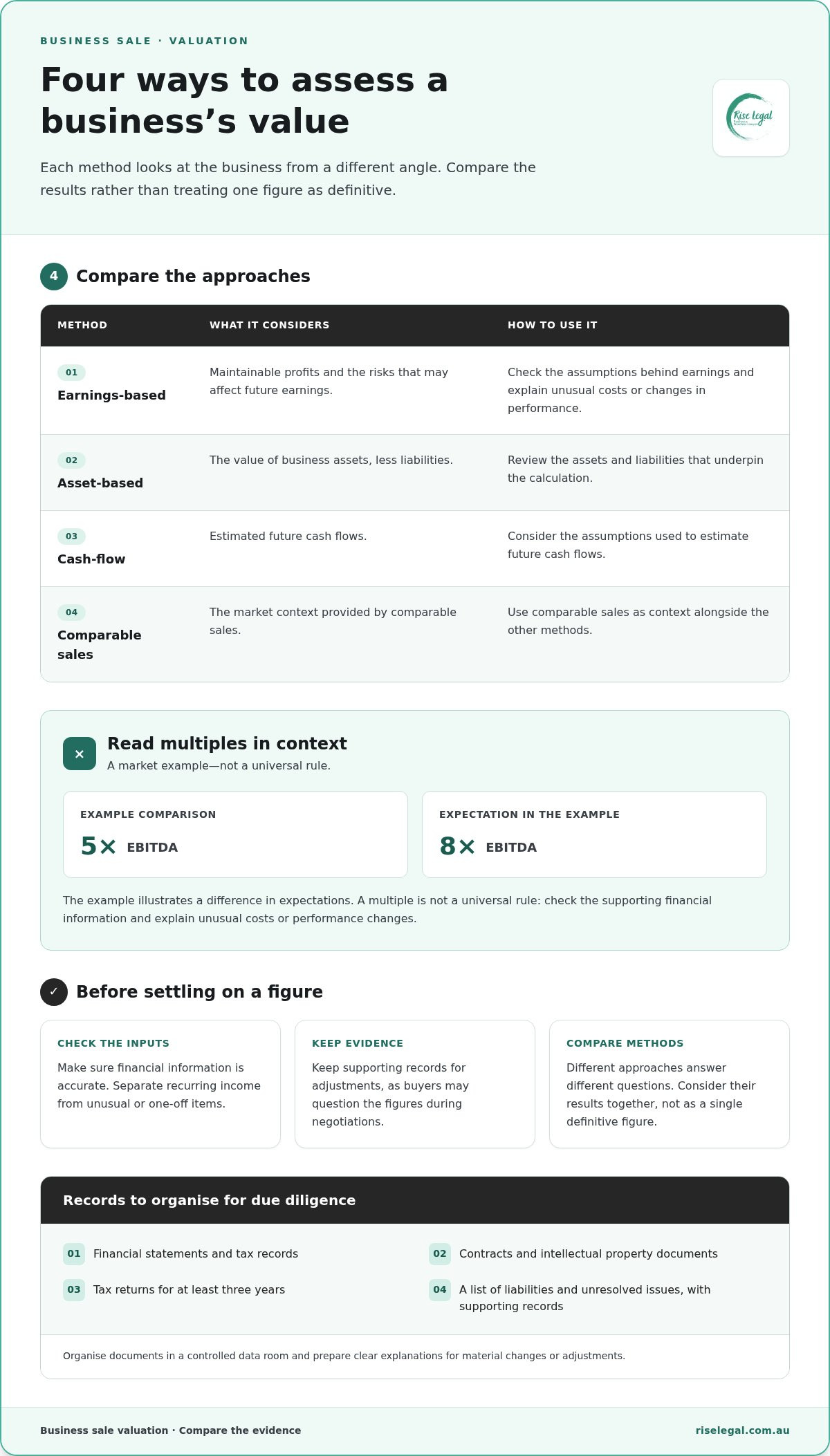Negotiating the sale of a business in Australia infographic